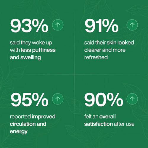 Feeling lighter and less swelling in 16 days or less