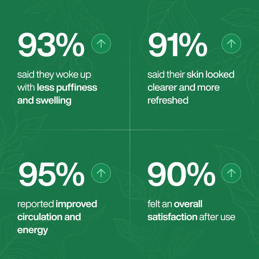 Feeling lighter and less swelling in 16 days or less